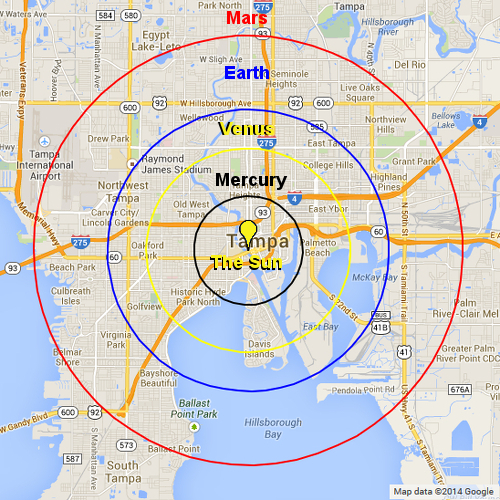 Orbits of the Inner Planets