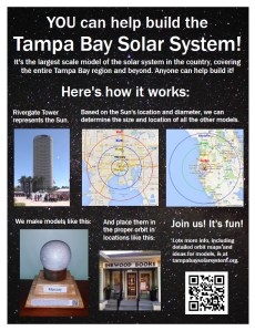 Solar System Flier